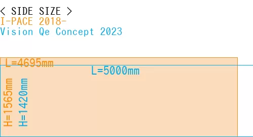 #I-PACE 2018- + Vision Qe Concept 2023